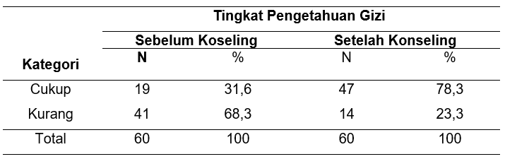 Tabel 3 Artikel 49